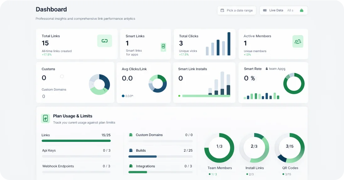 Data analyst reviewing growth metrics on analytics dashboard